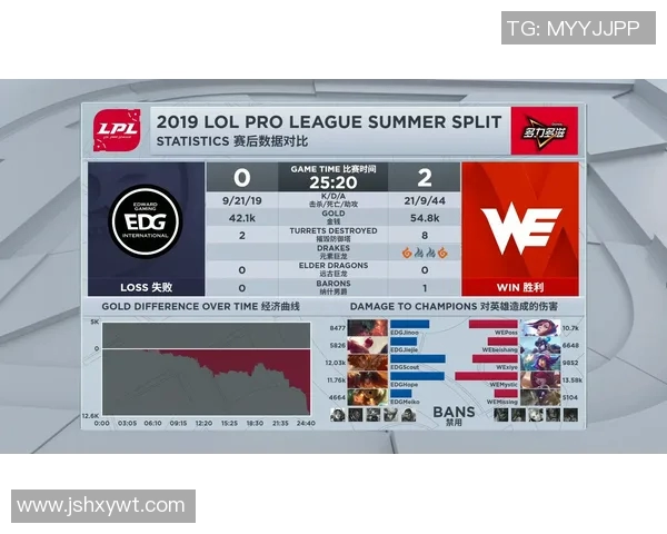 英雄联盟耐力排行榜揭晓WE战队荣登第一名引发热议 英雄联盟耐力排行榜揭晓WE战队荣登第一名引发热议