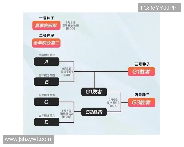 赛后复盘JDG与RNG对决中的战术意识与团队配合分析