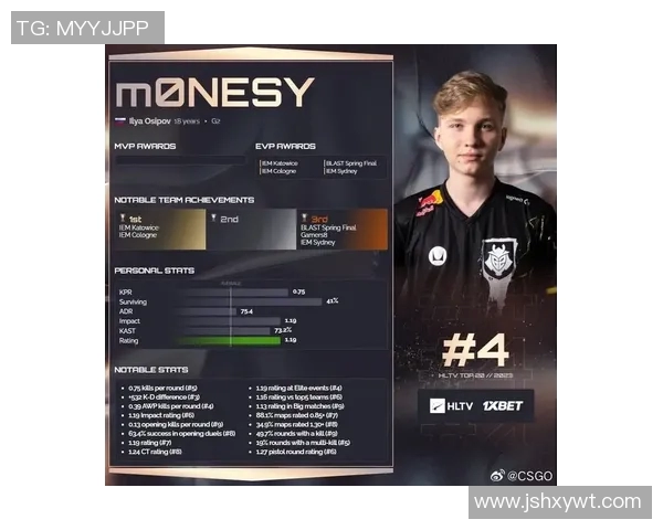 最新CSGO心理素质排行榜揭晓IG战队表现卓越引领风骚