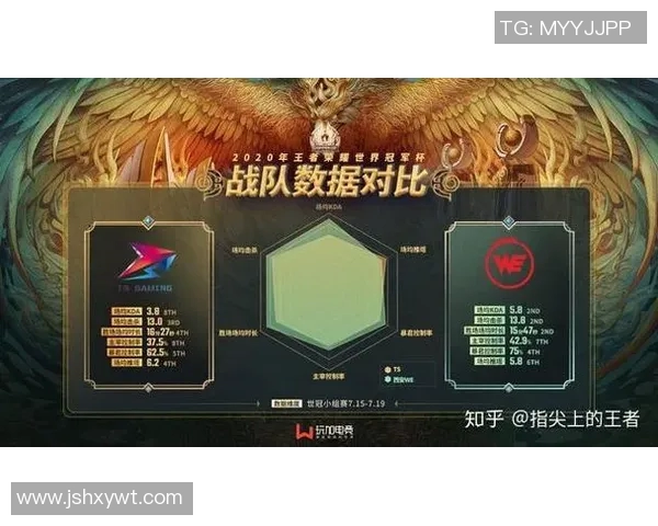 S15LOL赛事分析王者荣耀热点解读WE战队的游戏节奏与策略探讨实时数据 S15LOL赛事分析王者荣耀热点解读WE战队的游戏节奏与策略探讨实时数据