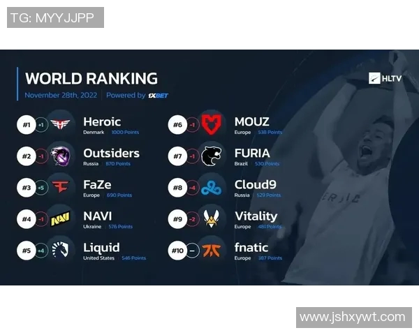 esports数据S15LOL比分CSGO比赛经验排行榜揭晓LNG荣登第五名引发关注