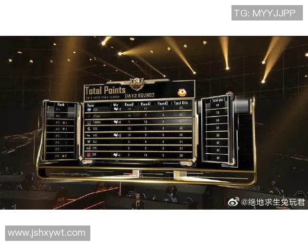 esports最新数据冠军杯积分榜V5强势领跑以99分稳居榜首展现无与伦比的实力