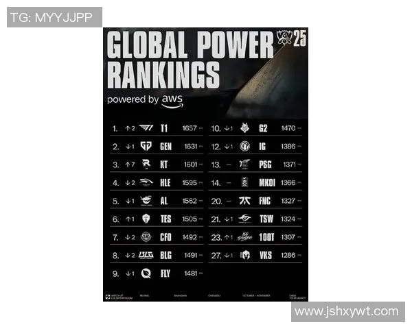 esports最新数据电竞比分英雄联盟实力排行榜更新V5战队荣登第七名引发热议