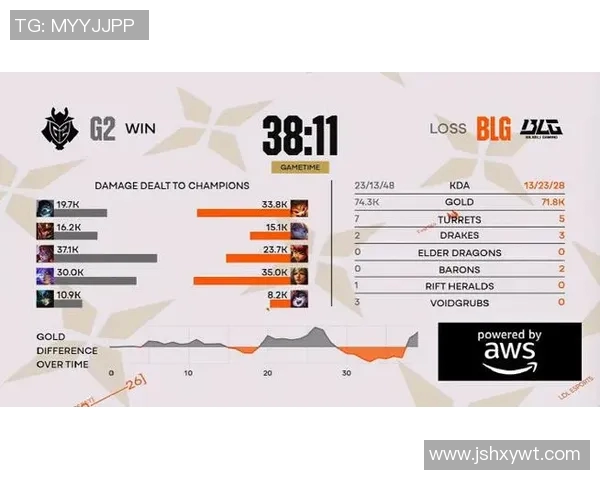 2026电竞新闻S15LOL赛季BLG边路渗透策略的创新与影响分析